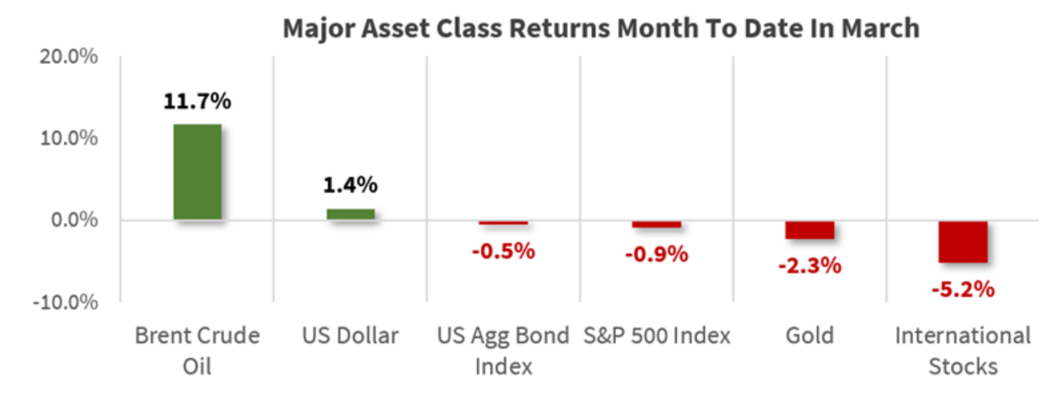 HA-Market Thoughts-DC-March-3-2026-chart-1