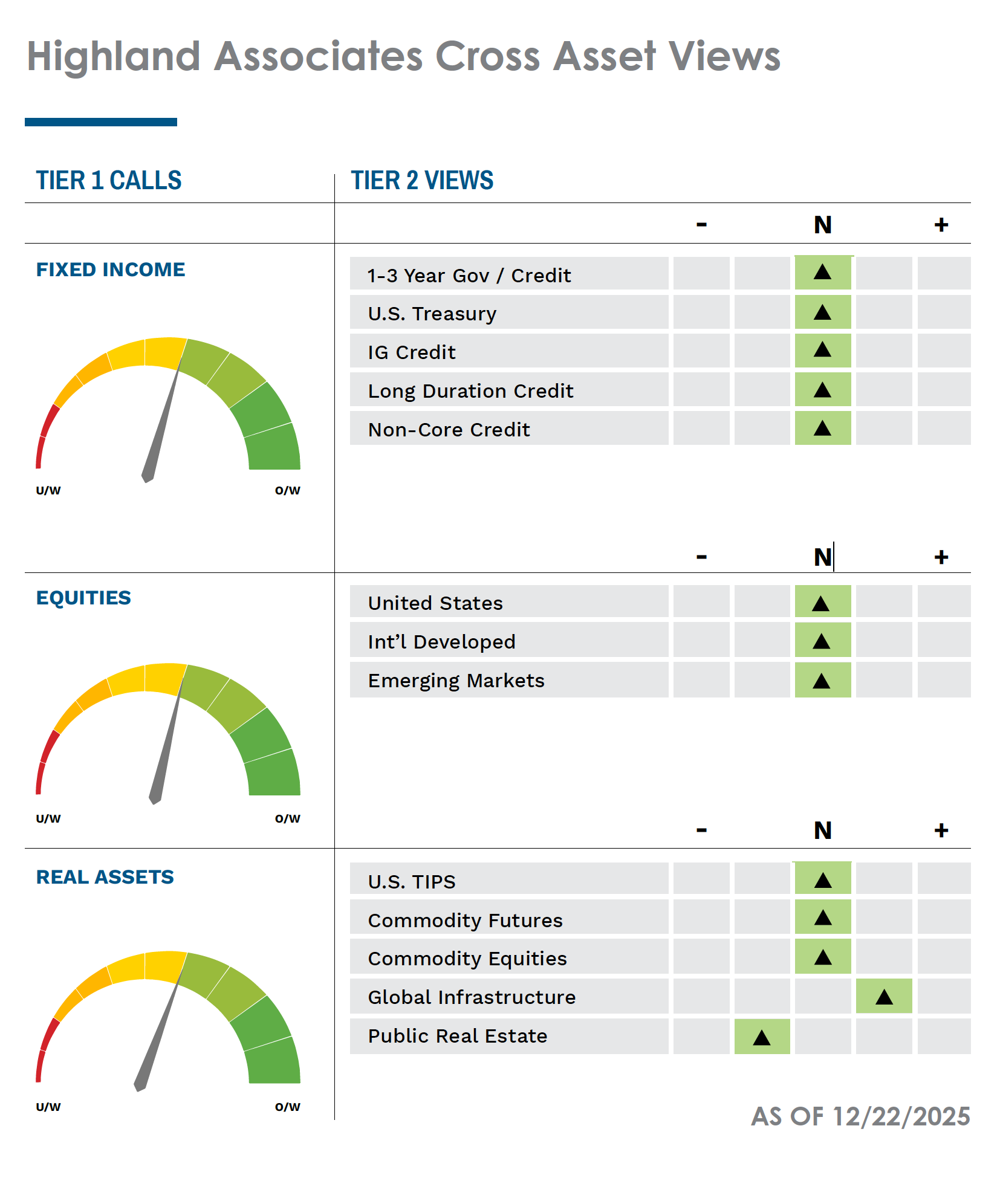 Highland Asset Allocation - December 2025-cross-asset-views