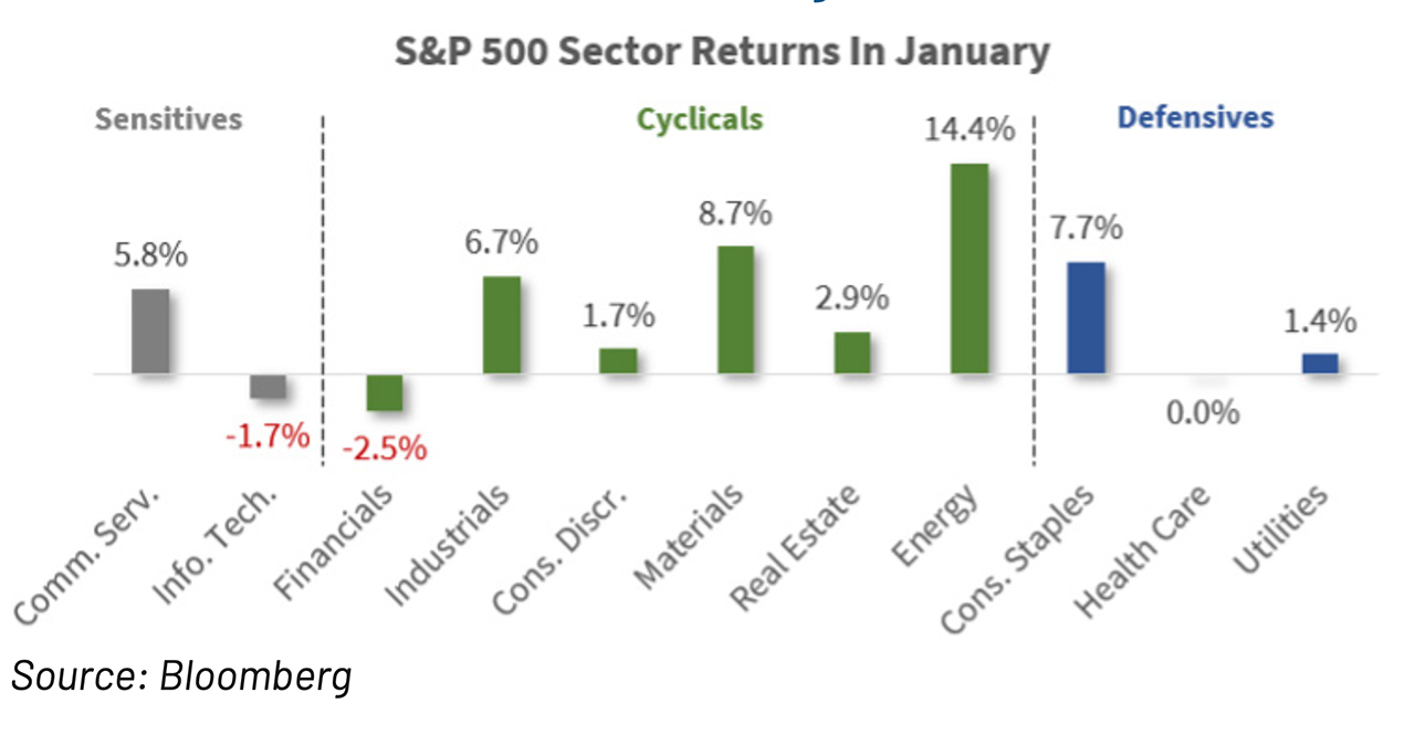 Highland Asset Allocation February 2026 V5-chart-1
