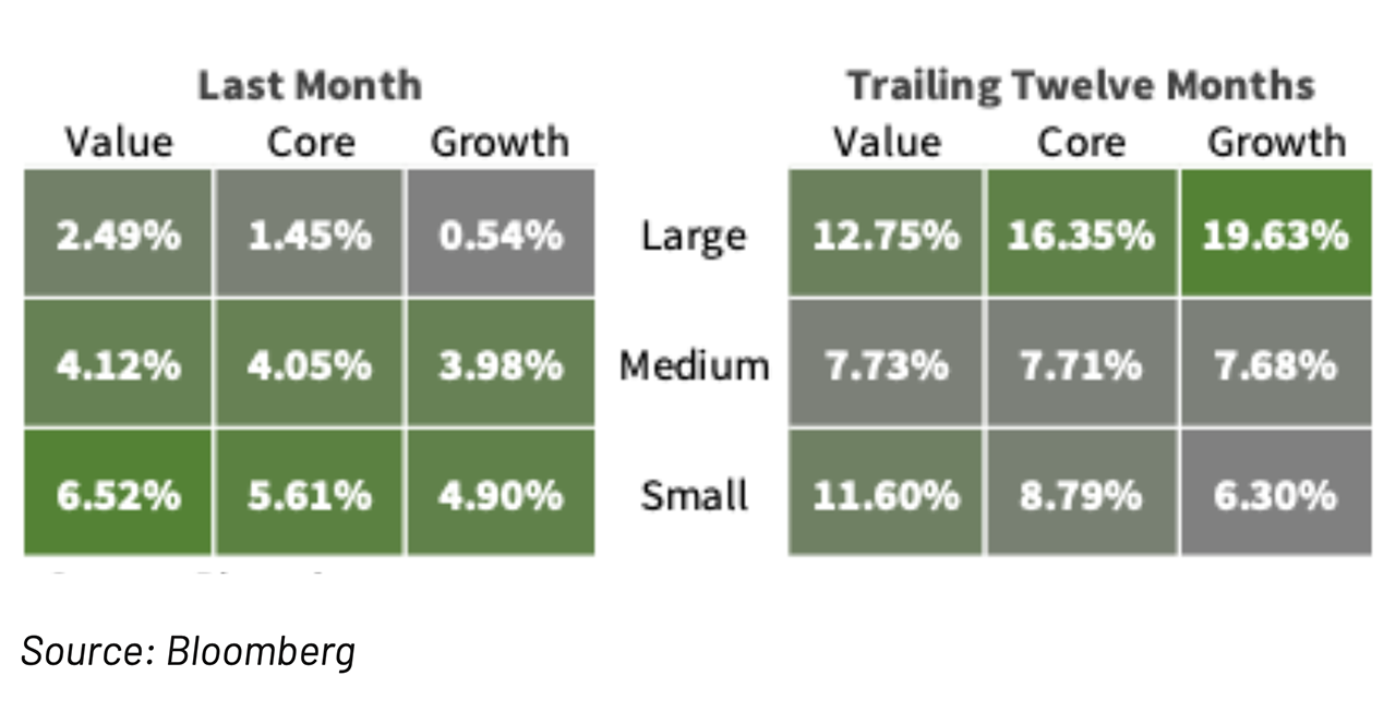 Highland Asset Allocation February 2026 V5-chart-2