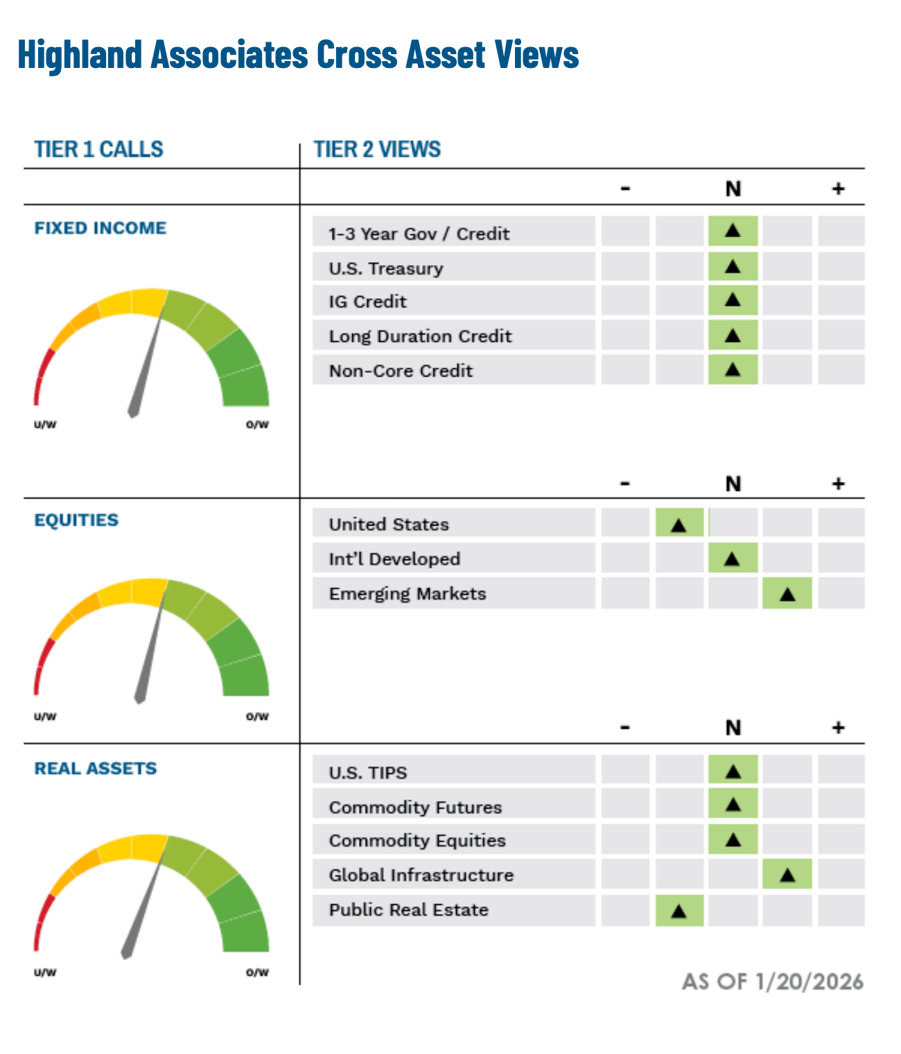 Highland Asset Allocation February 2026 V5-cross-asset-view