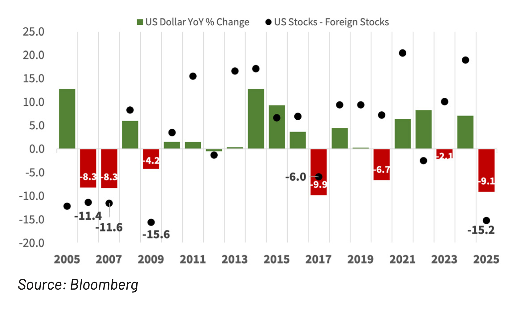 Highland Asset Allocation January 2026 v2-chart-1v2
