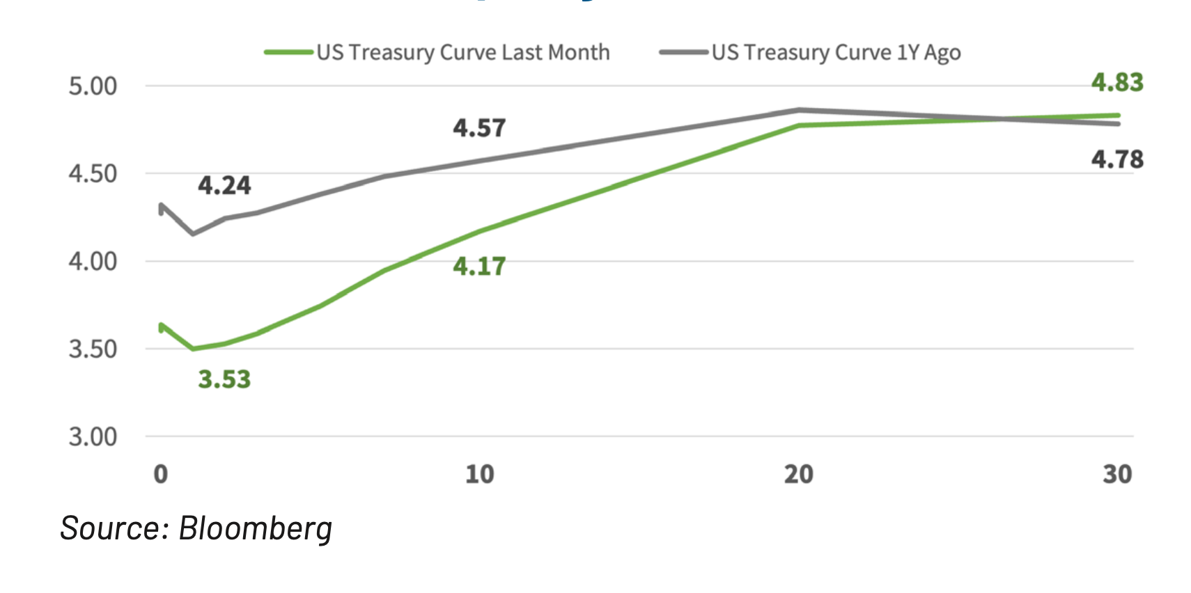 Highland Asset Allocation January 2026 v2-chart-2