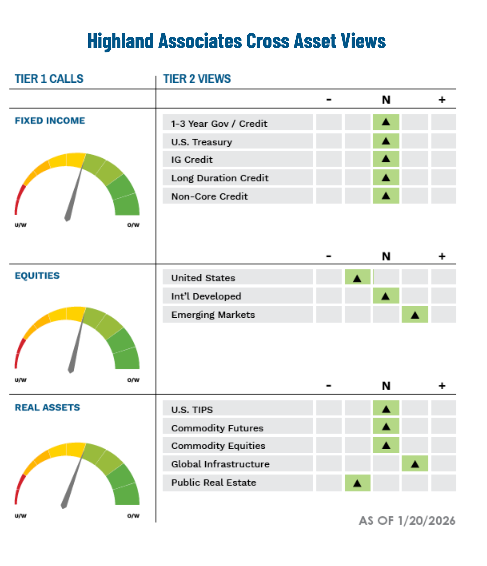 Highland Asset Allocation January 2026 v2-cross-asset-view