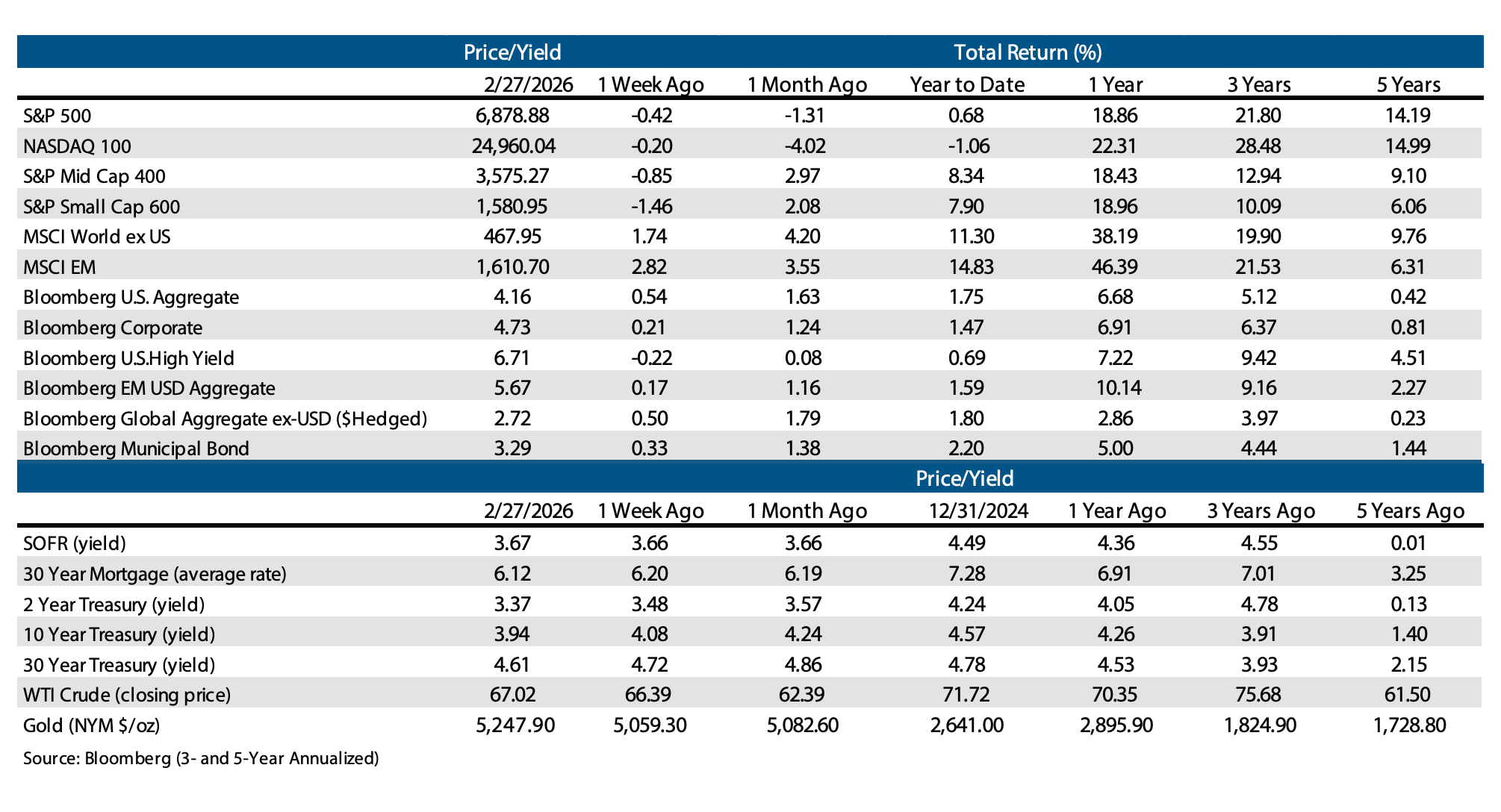 Highland Weekly Market Commentary 3-2-26 v2-chart-1