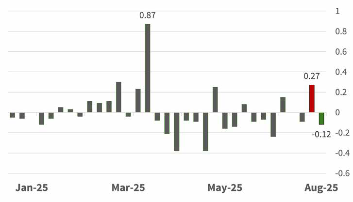 HighlandAssociates_August_AA_FINAL_08.25.2025-chart-3