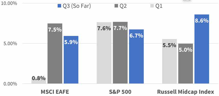 HighlandAssociates_November_AA_2025_FINAL_11.28.2025-chart-1