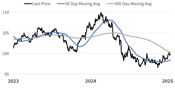HighlandAssociates_November_AA_2025_FINAL_11.28.2025-chart-2