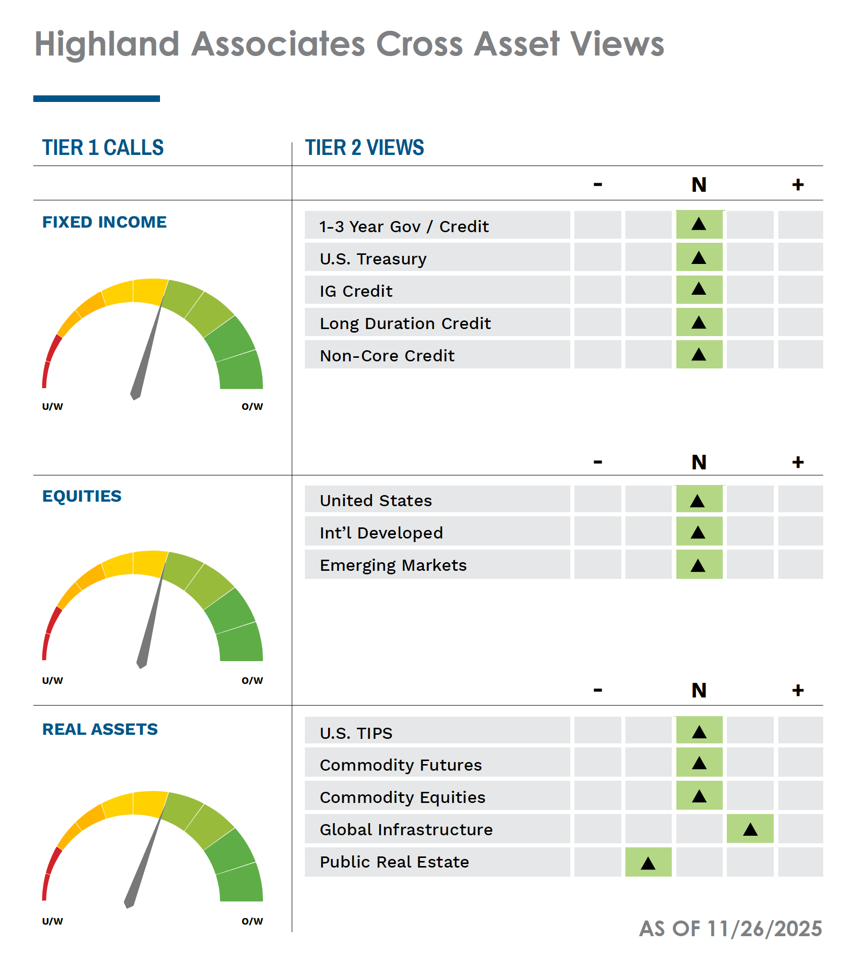 HighlandAssociates_November_AA_2025_FINAL_11.28.2025-cross-asset-view