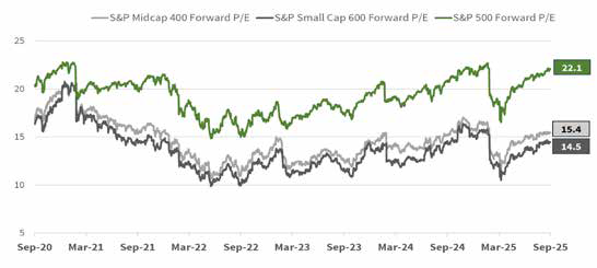 HighlandAssociates_October_AA_2025_FINAL_10.31.2025-chart-1
