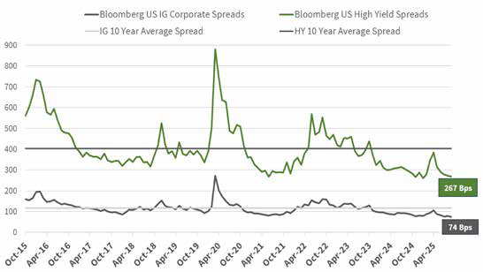 HighlandAssociates_October_AA_2025_FINAL_10.31.2025-chart-2