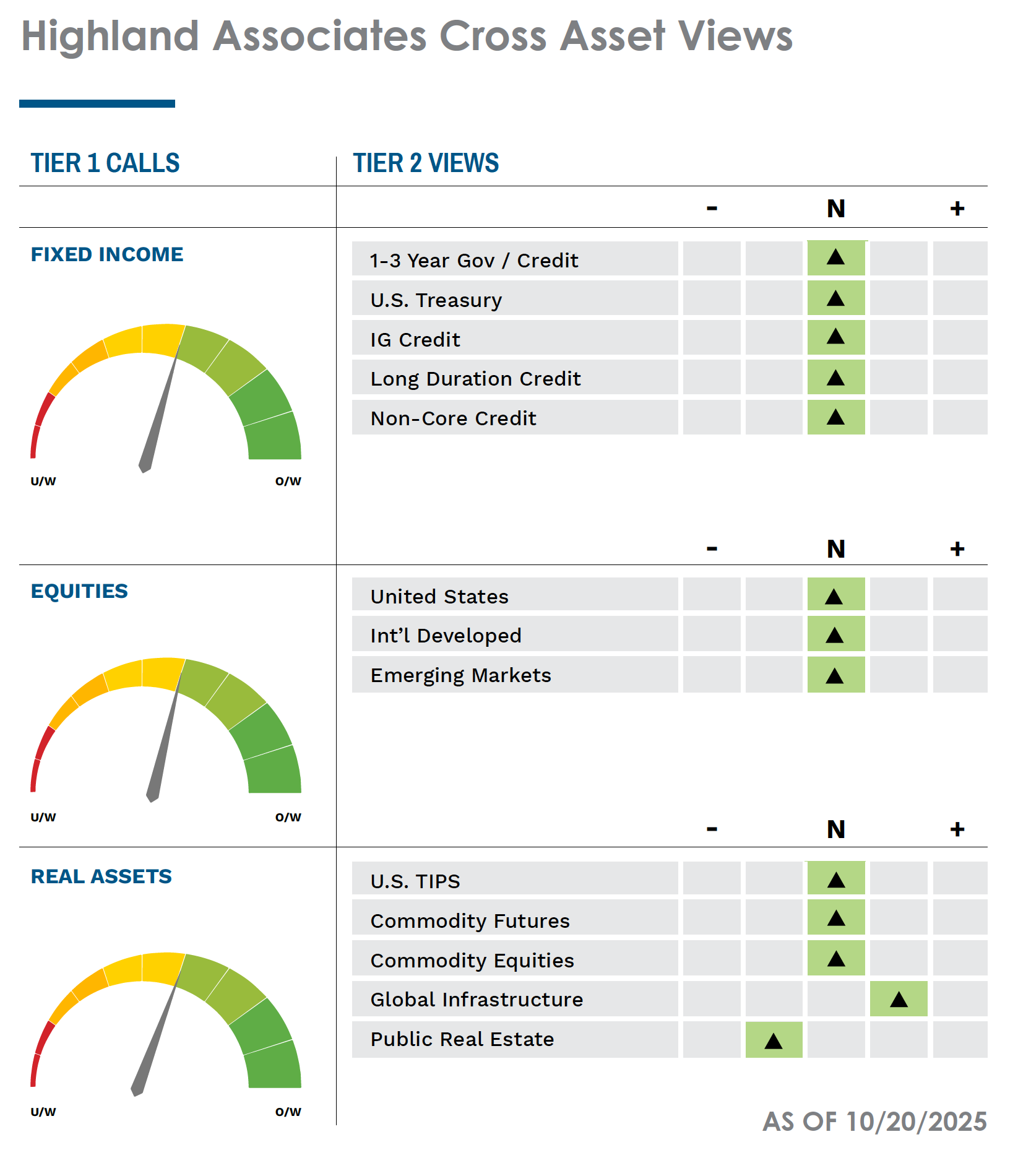 HighlandAssociates_October_AA_2025_FINAL_10.31.2025-cross-asset-view