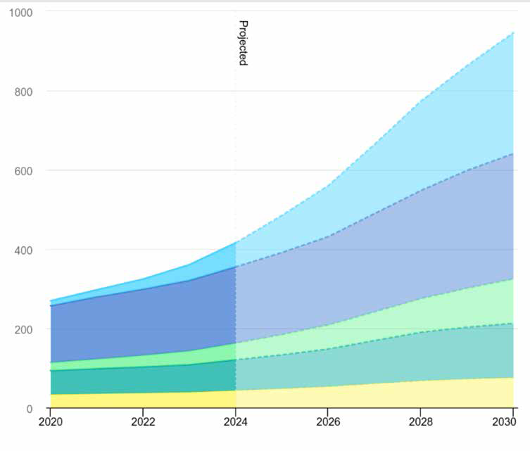 Highland_AI_Whitepaper_Oct_2025_chart-1
