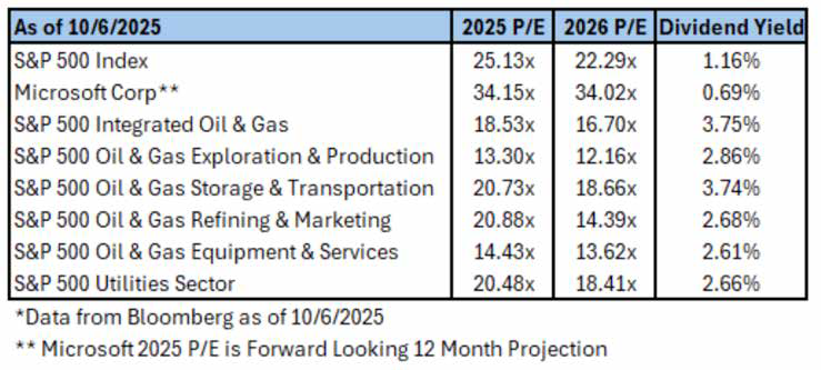 Highland_AI_Whitepaper_Oct_2025_chart-4
