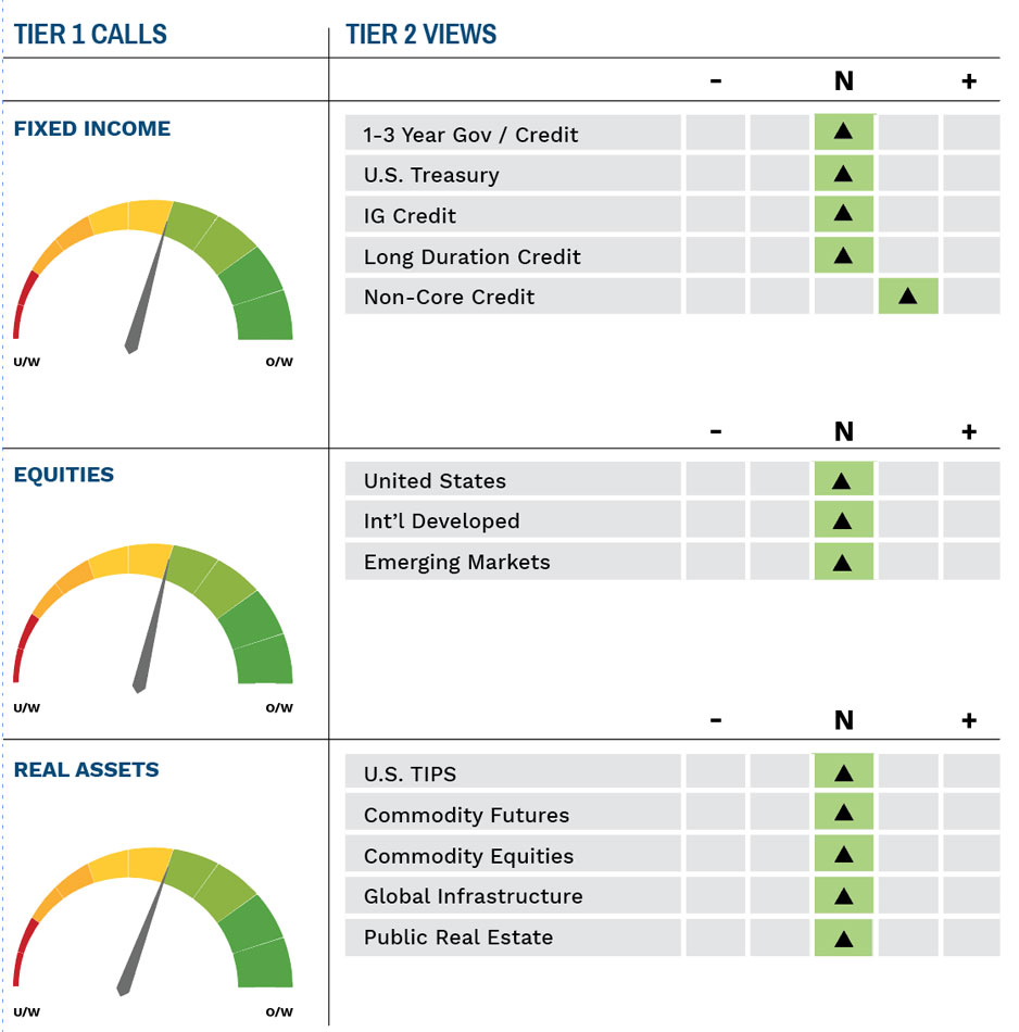 Highland Asset Allocation Asset Views