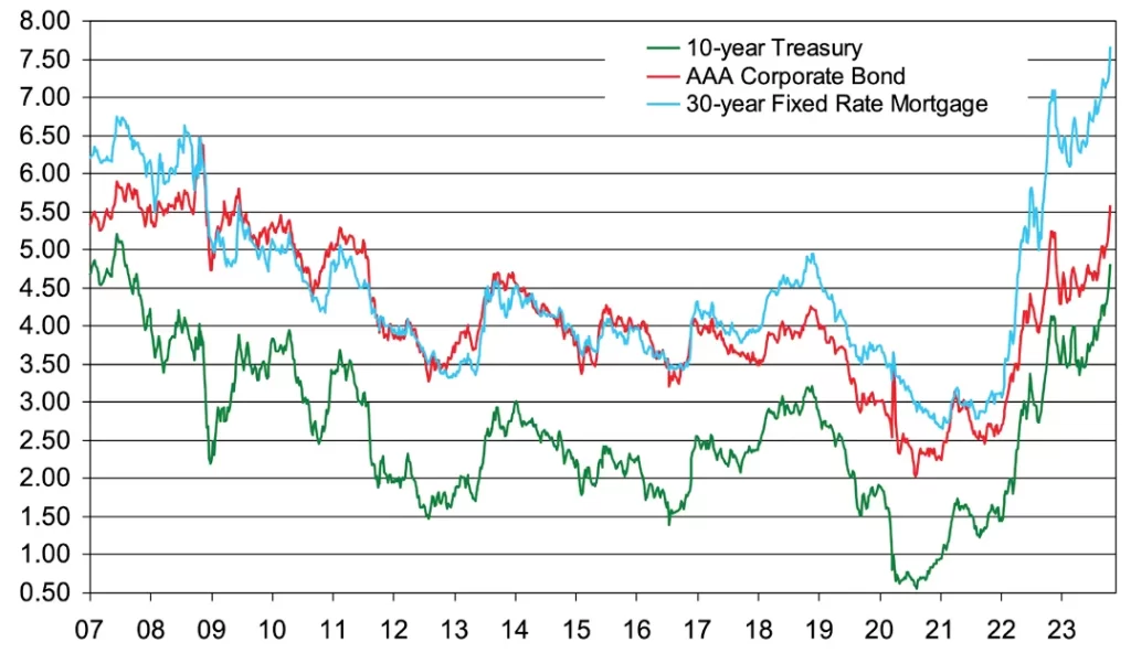 Highland_AssetAllocation_October 2023_graph-1