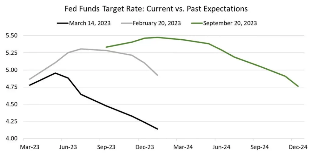 Highland_AssetAllocation_October 2023_graph-2