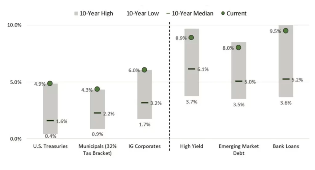 Highland_AssetAllocation_October 2023_graph-4