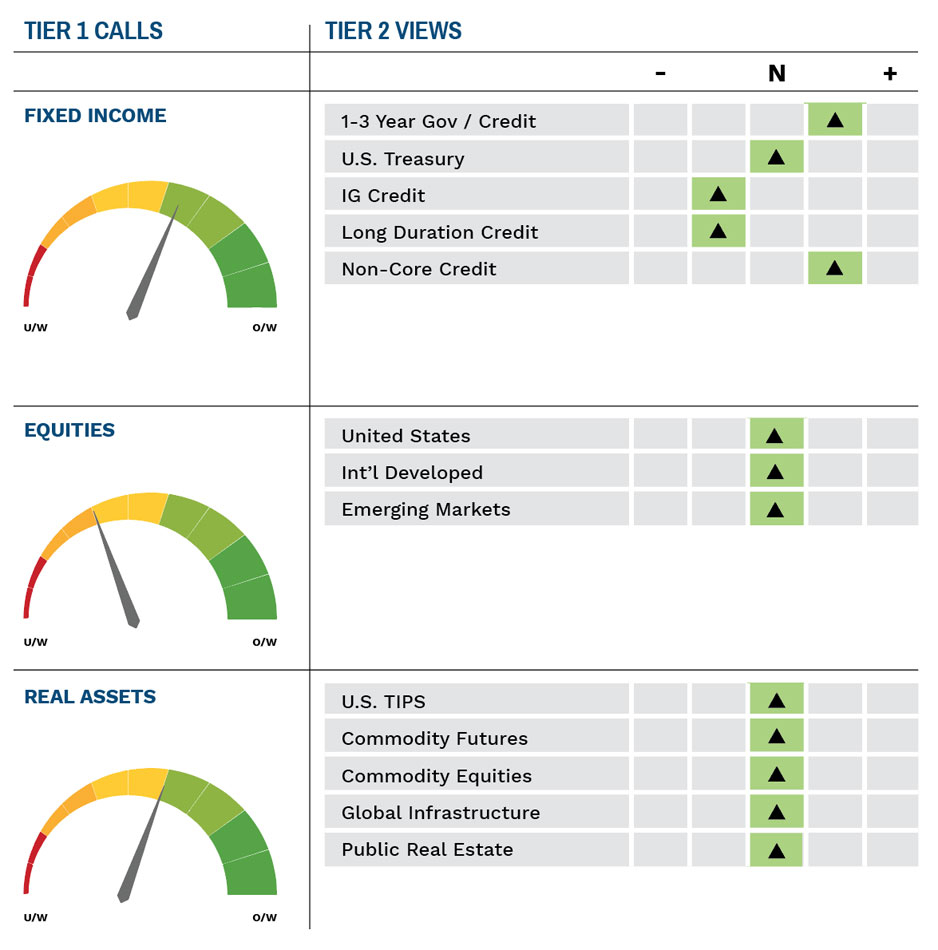 Highland Content Diffusion IndexJan 23