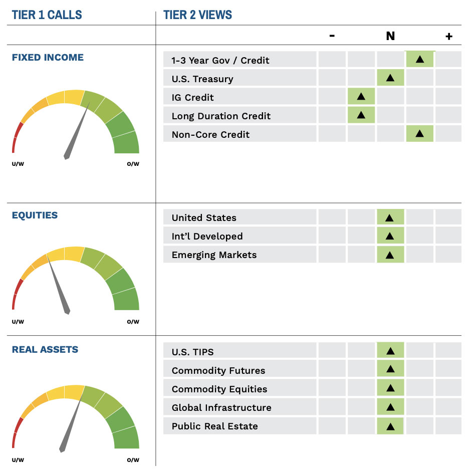 Highland Content Diffusion Index Dec 22