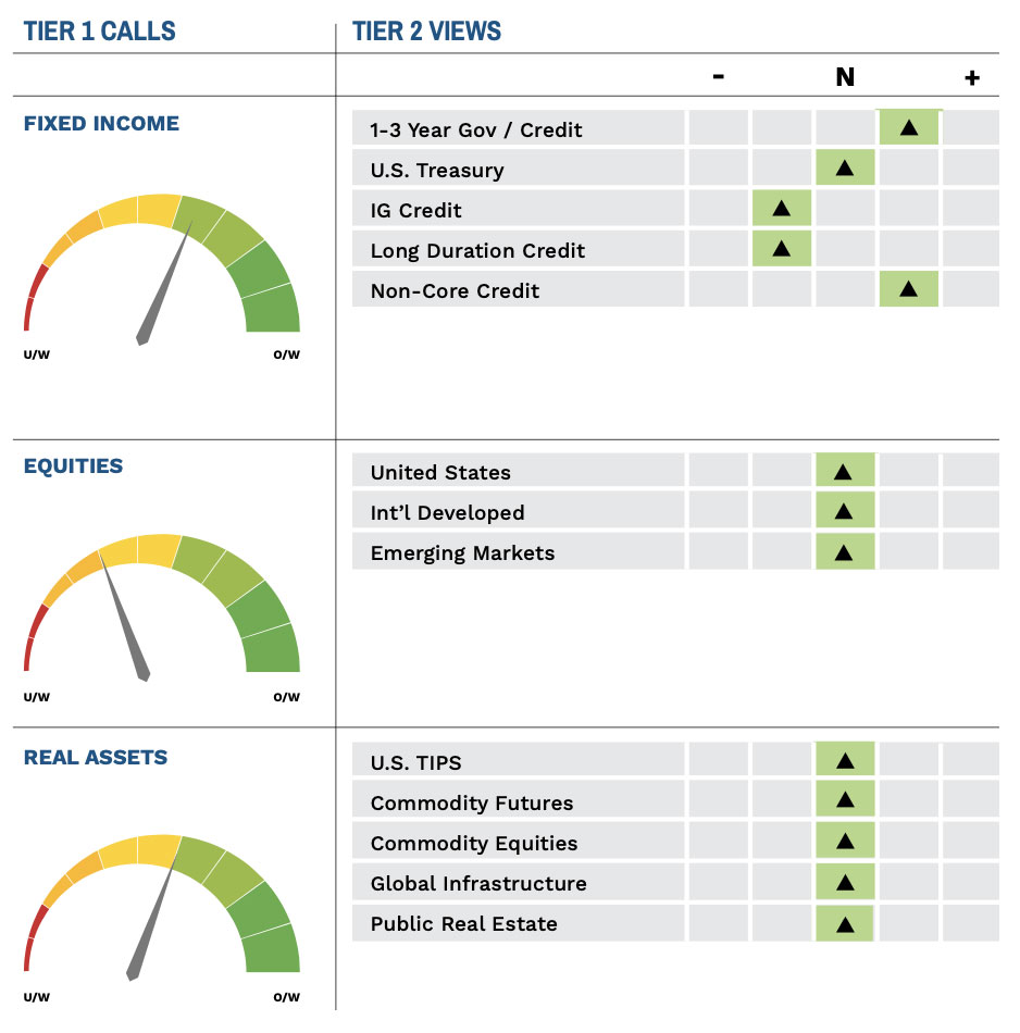 Highland Content Diffusion Index Nov 22