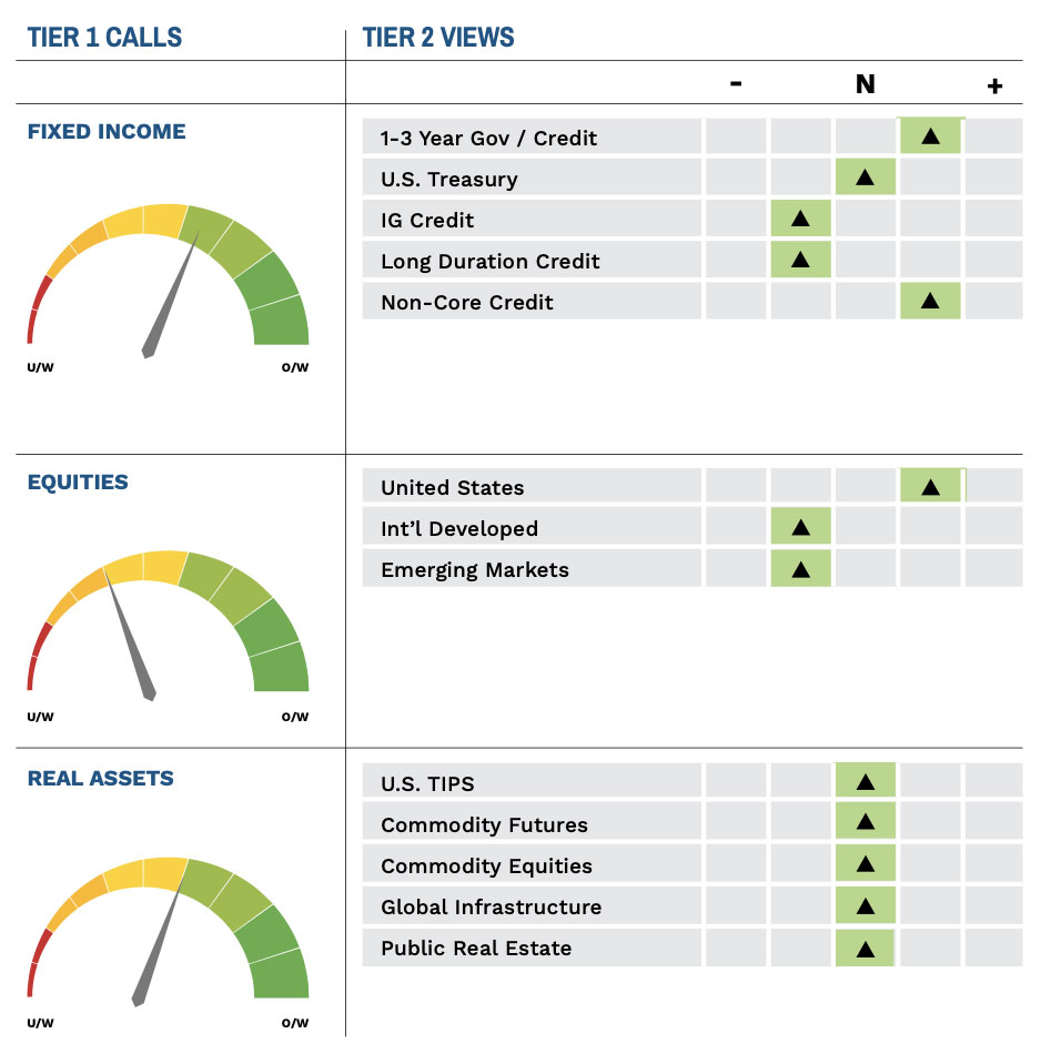 Highland Content Diffusion Index Oct 22