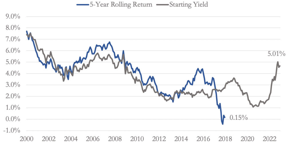 Highland Asset Allocation Jan 2023 Chart 2