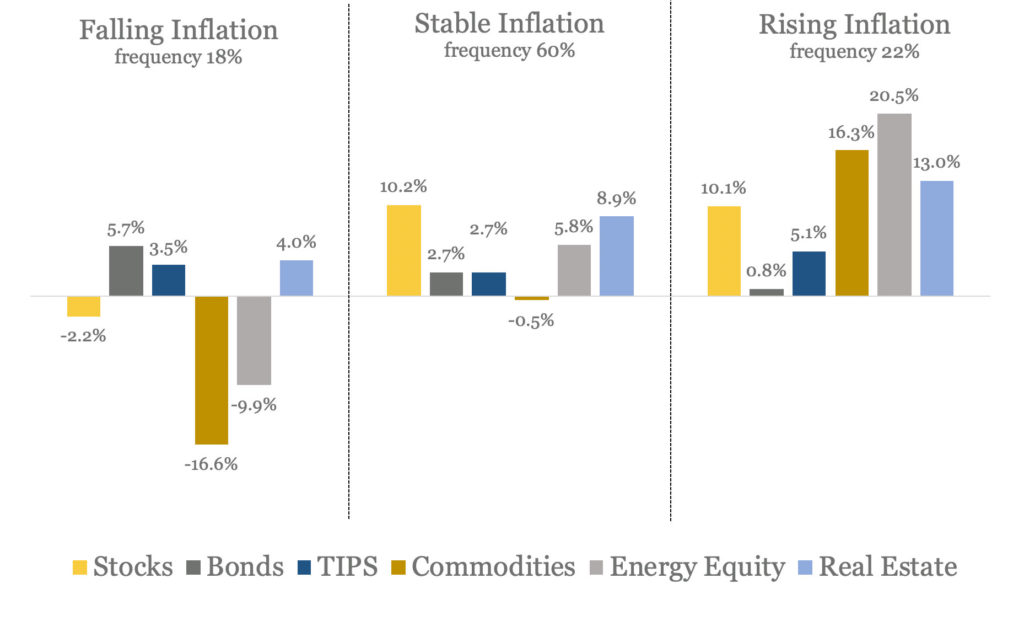 Highland Asset Allocation Jan 2023 Chart 3