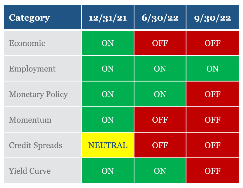 Highland Nov 22 Chart 1