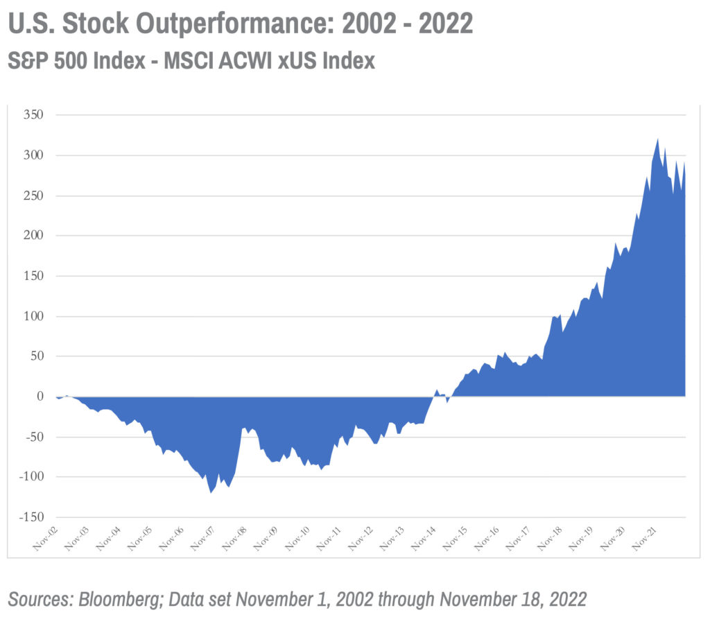 Highland Nov 22 Chart 2