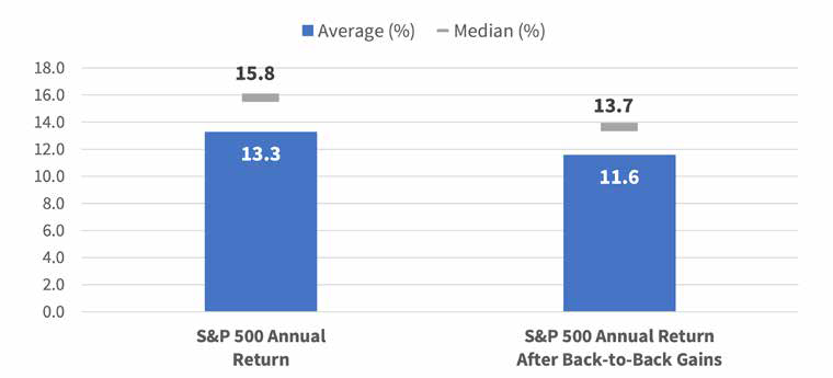 January 2025_AA_FINAL_01.27.2025-chart-1