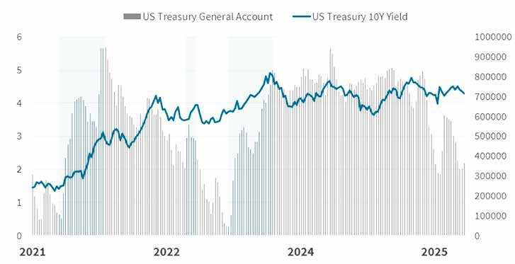 July 2025_Asset Allocation Note_FINAL_07.24.2025-chart-2