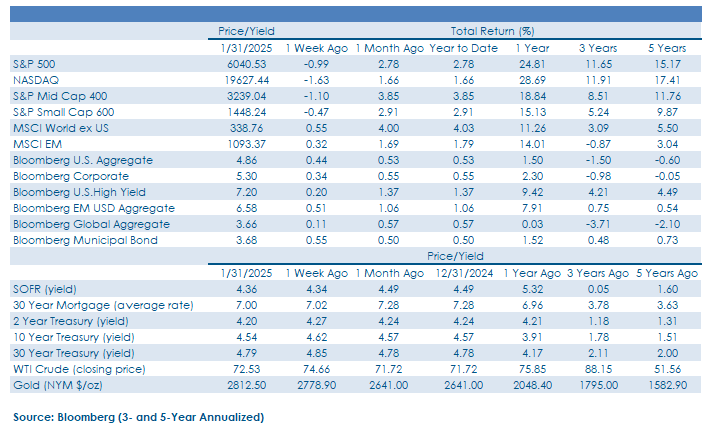 Weekly Commentary_FINAL_02.03.2025-chart