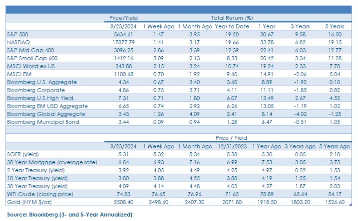 Weekly Commentary_FINAL_08.26.2024-chart