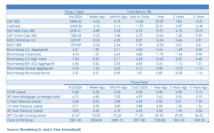 Weekly Commentary_FINAL_09.09