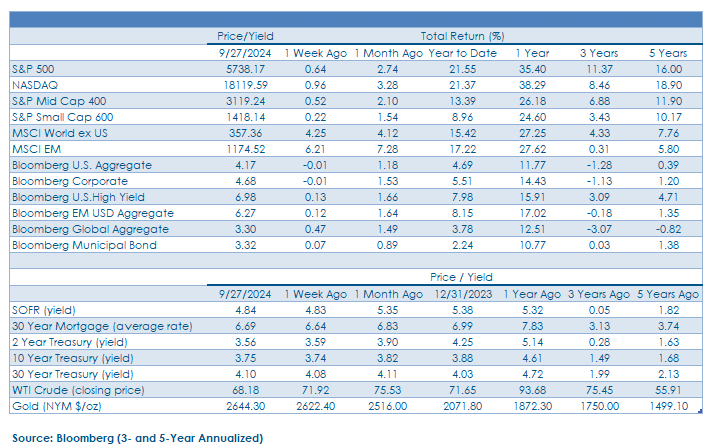 Weekly Commentary_FINAL_10.07.2024